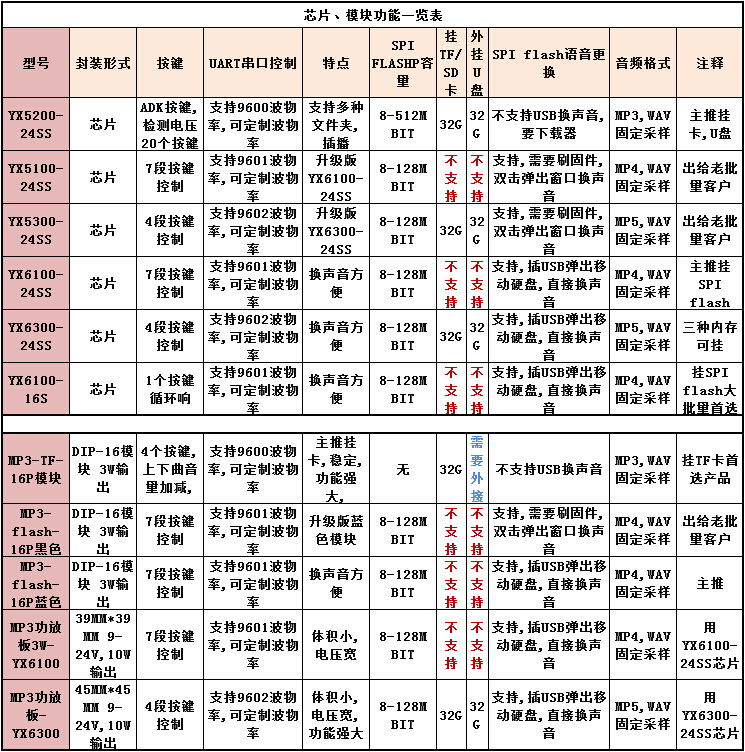 不朽情缘-官方网站
