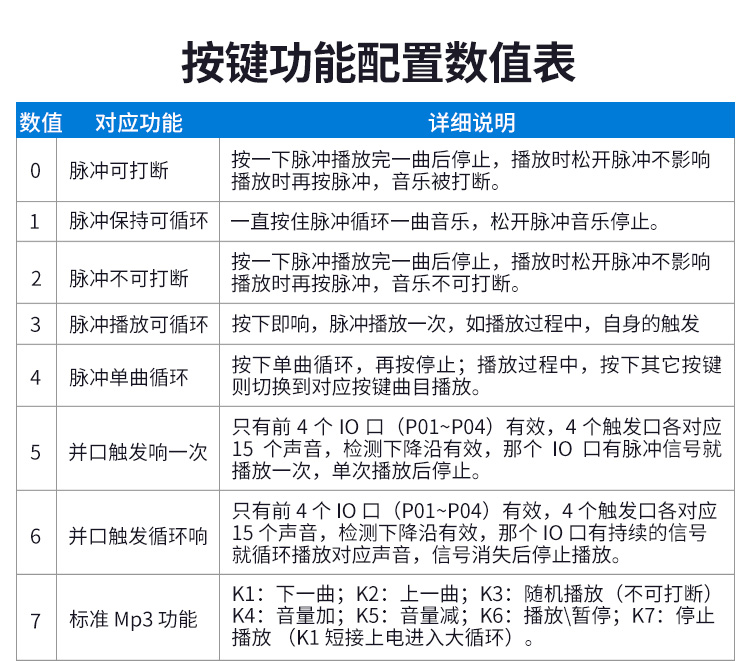 不朽情缘语音提醒器